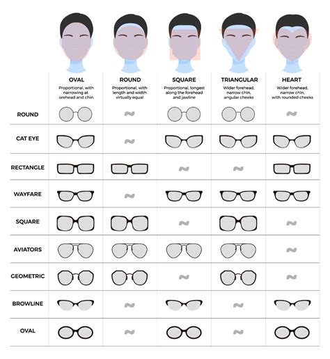 buy new prescription lenses.